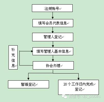 邊肖提醒:未出資是股權轉讓的巨大隱患