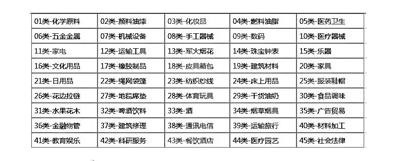 深圳的記賬費用有哪些規范？