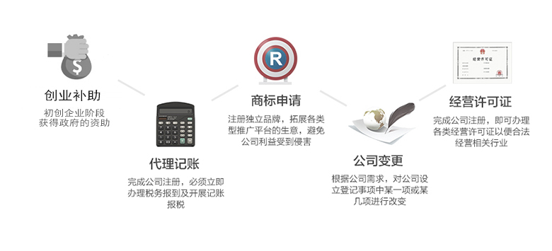 跨境電商如何在澳洲注冊(cè)公司呢？