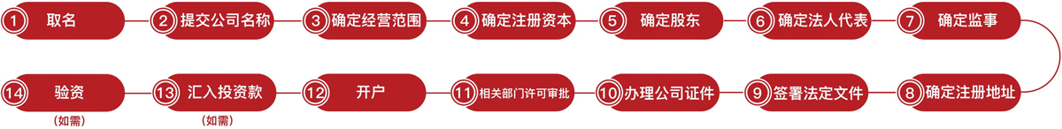 深圳市代辦商標注冊收費標準是什么（商標注冊代辦費用）